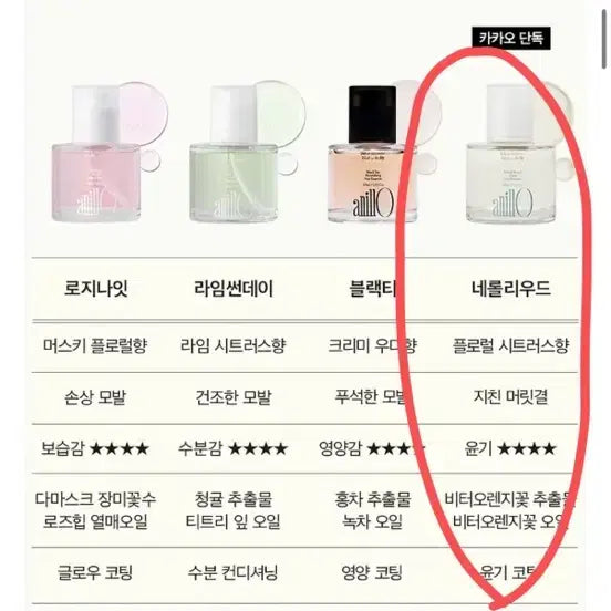 [BUNJANG] Anilo Hair Oil Essence / 아닐로 헤어오일 에센스