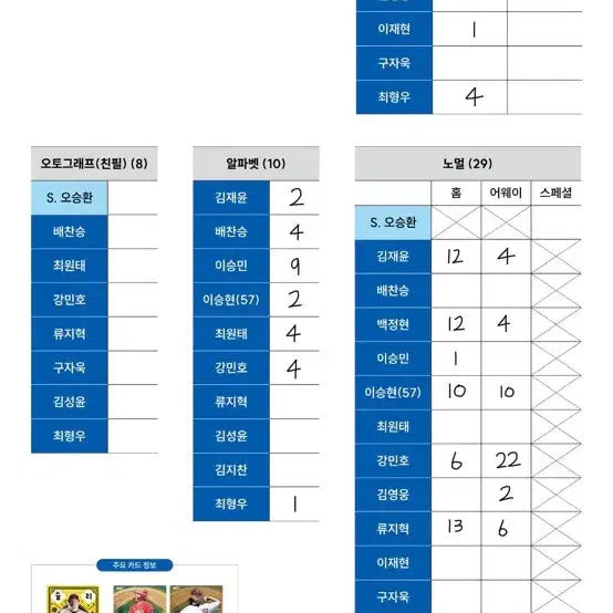 [BUNJANG] KBO Baseball Cards - Full Team Set Available / 2026 kbo 카드 전구단 판매(가격인하 100원부터)