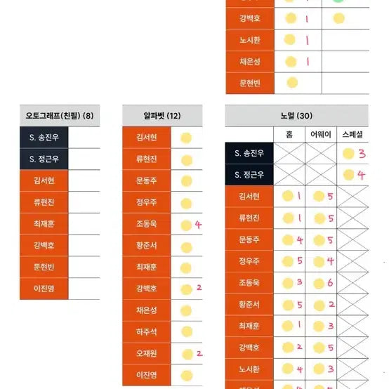 [BUNJANG] 2026 KBO Collection Cards for Trade and Sale / 2026 kbo 컬렉션 카드 교환 및 판매