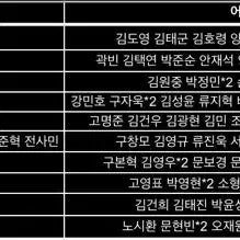 [BUNJANG] KBO Baseball Cards / 2026 kbo카드 판매