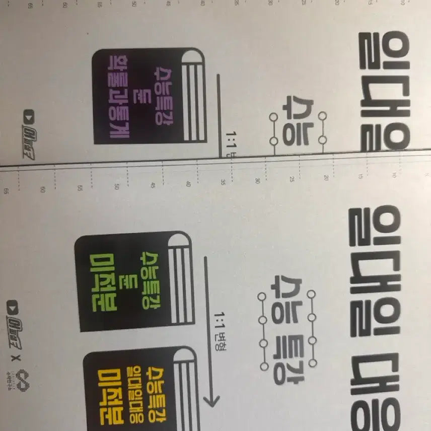 [BUNJANG] Official 2027 Exam Prep Variable Questions: Probability and Statistics / 어피셜 일대일대응 수능특강 변형문제 확률과 통계2027
