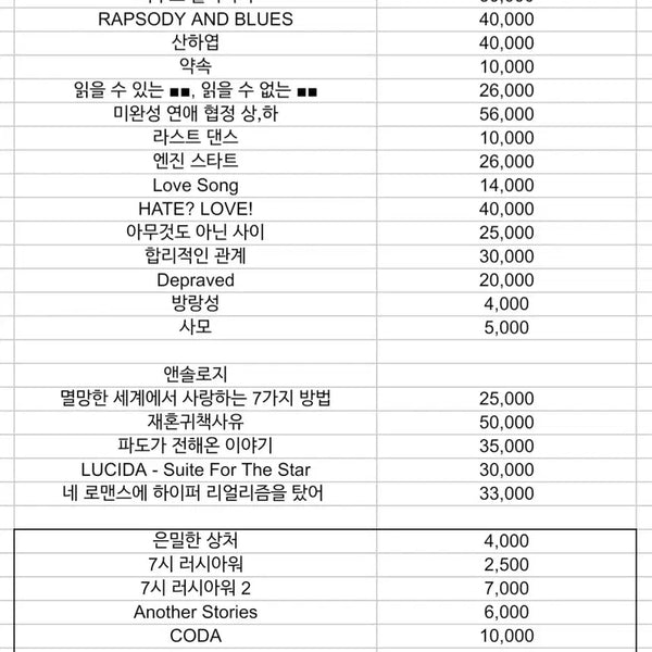 [BUNJANG] Webtoon Fan Fiction Bundle / 증독 중혁독자 회지 판매 (네고 가능