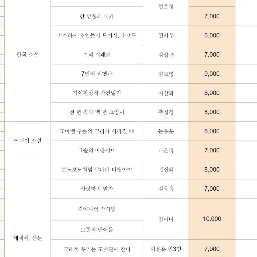 [BUNJANG] Used Books for Sale / 일반 책 판매