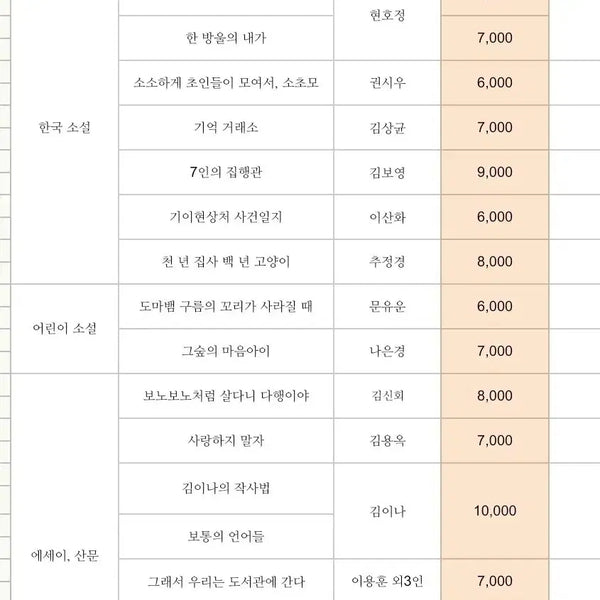 [BUNJANG] Used Books for Sale / 일반 책 판매