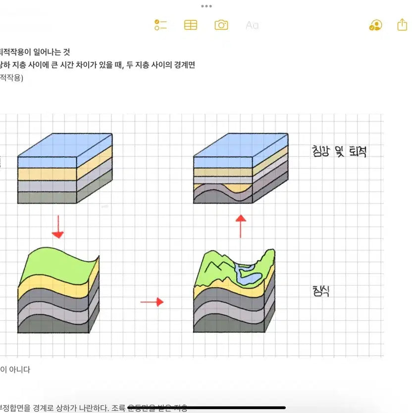 [BUNJANG] Earth Science Notes (Rock, Typhoon) - PDF / 지구과학 암석~태풍 pdf필기본 판매