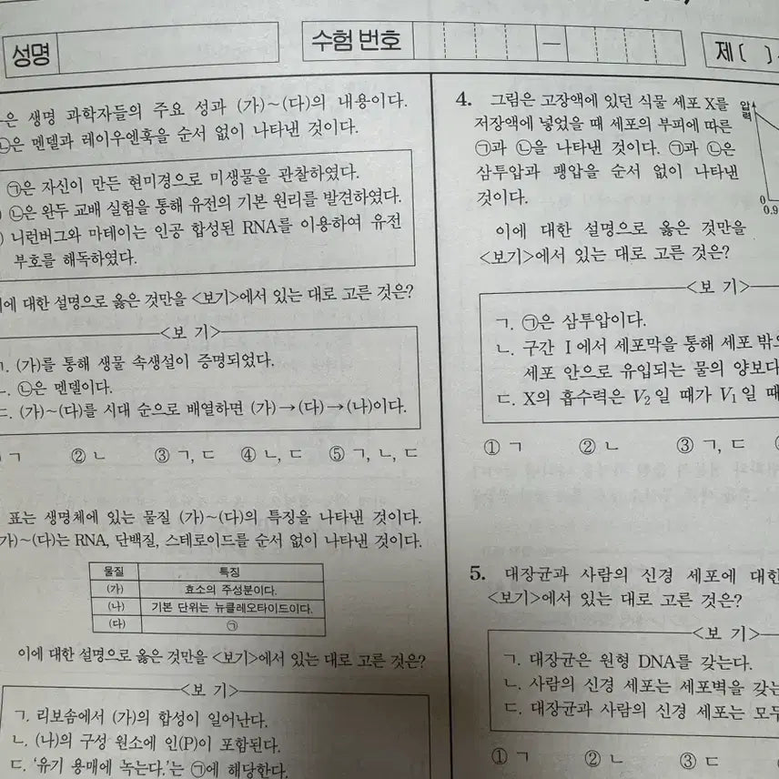 [BUNJANG] Sideworld Biological Science Monthly Exam Set 2 / 시대인재 생2 월례고사 2회분