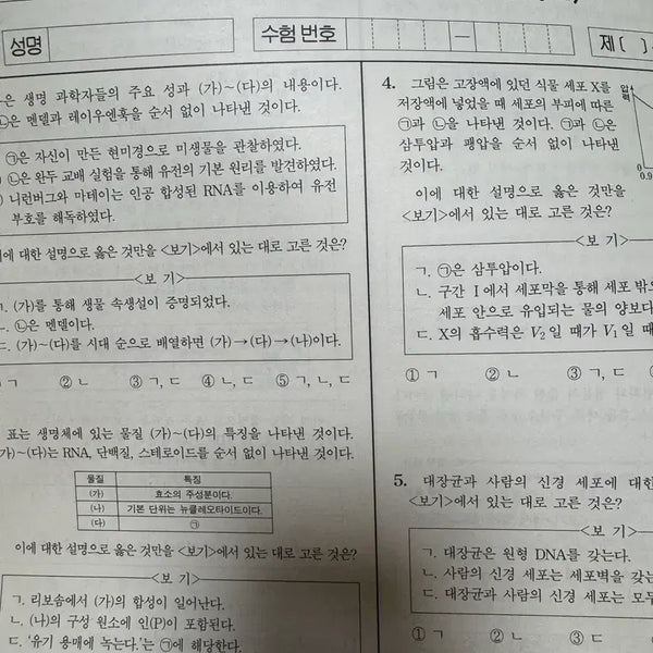 [BUNJANG] Sideworld Biological Science Monthly Exam Set 2 / 시대인재 생2 월례고사 2회분