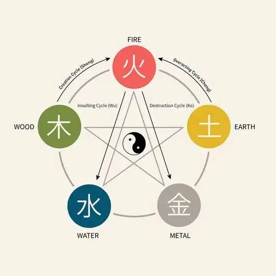 [BUNJANG] Personalized Four Pillars of Destiny (Saju) Reading and Consultation / 재미로 보는 사주