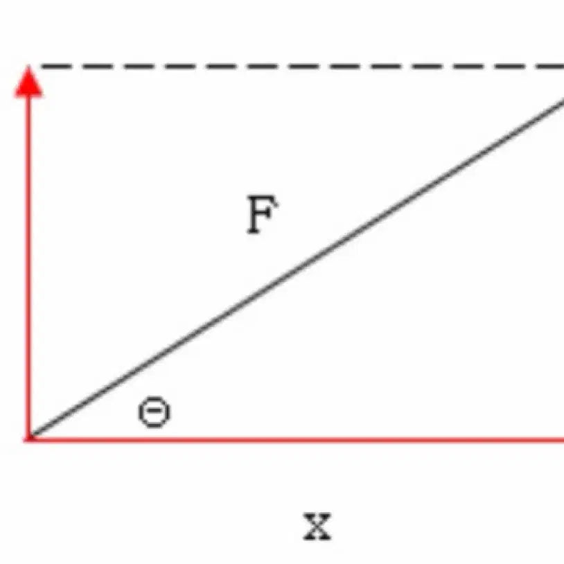 [BUNJANG] Physics II Lecture & Materials / 물2 실전개념 강의 + 자료 팝니다 물리학2