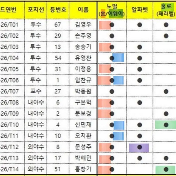 [BUNJANG] KBO Baseball Card Bundle / KBO 2026 야구카드 일괄판매