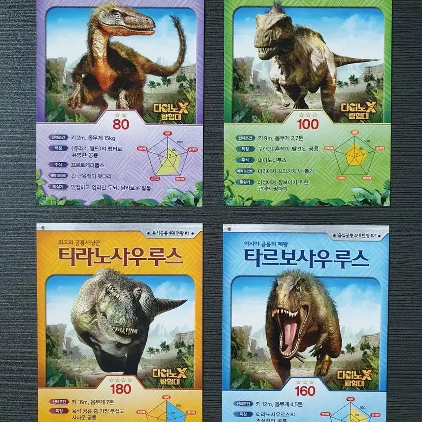 [BUNJANG] Dino X Explorers Movie Card Set (4 Types) / 카드 다이노 X 탐험대 영화 카드 4종