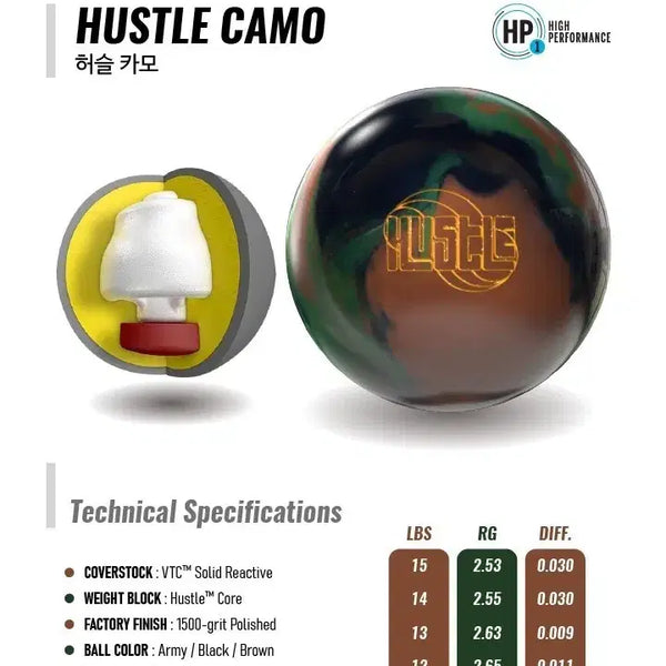 [BUNJANG] Used Lotto Grip HP1 Hustle Camo 15lb Bowling Ball (Certified) / [중고 볼링공] 로또그립 HP1 허슬 카모 15파운드 (공인구) 초보자볼