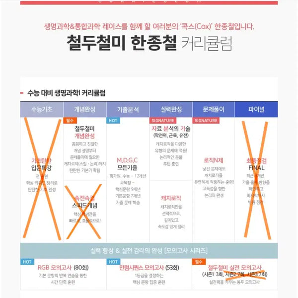 [BUNJANG] Han Jong Cheol 2027 Curriculum Textbooks / 2027 한종철 커리