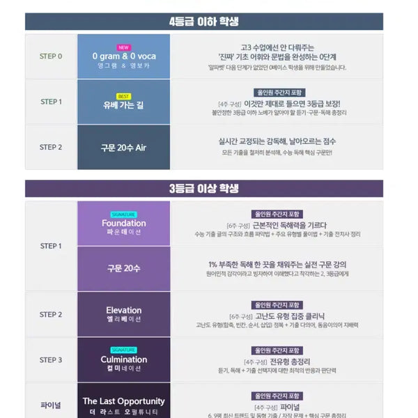 [BUNJANG] Daesung Lee Young-soo Foundation Full Set / 2027 대성 이영수 유베가는길/구문20수air/ 듣기20수/단어장