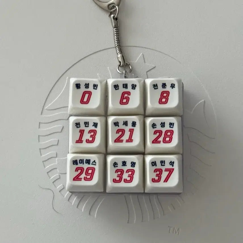 [BUNJANG] Lotte Giants Baseball Players Keycaps Set / 롯데자이언츠 키캡 황성빈 한태양 전준우 전민재 박세웅 손성빈 레이예스 손호영 이민석
