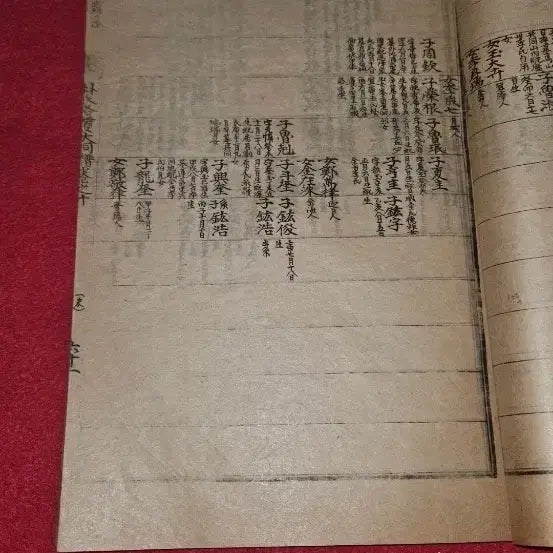 [BUNJANG] Park Clan Genealogy Records (Gon Volume) - 1938 / 박씨각관대동보 곤