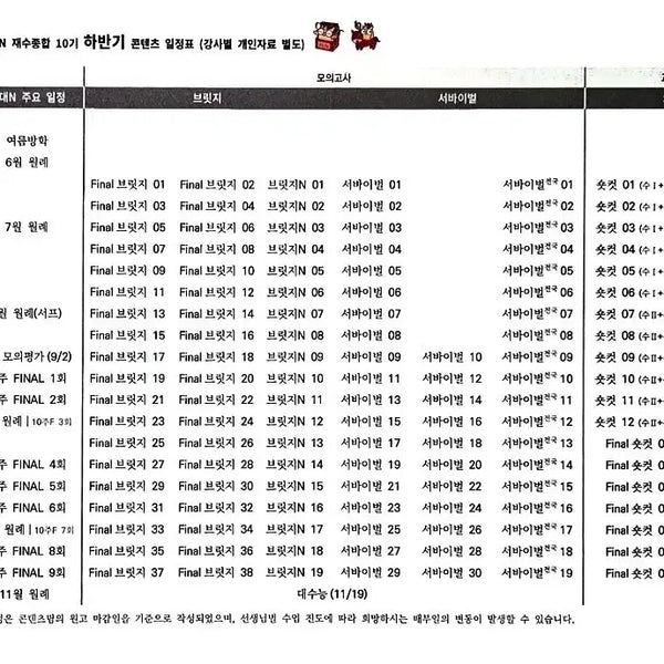 [BUNJANG] Kang Cheol-jung Final Mock Exams Long-Term Trading / 강철중T 파이널 장기거래