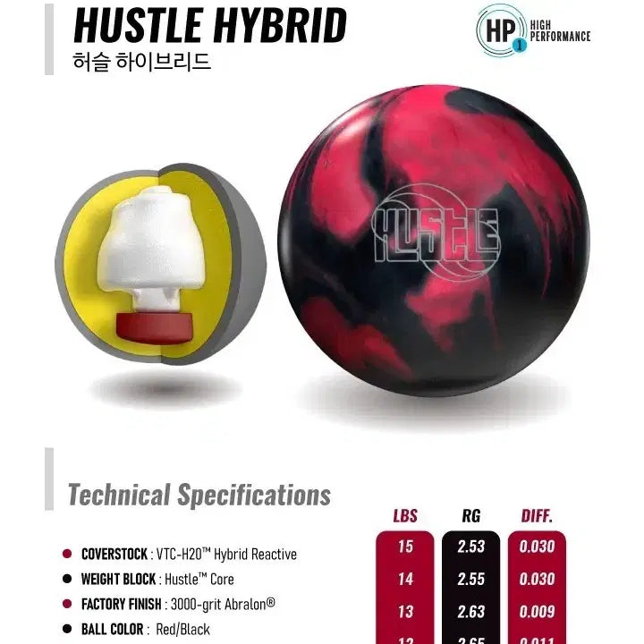 [BUNJANG] Used Lotuss Grip HP1 Hustle Hybrid Bowling Ball (15 lbs) / [중고 볼링공] 로또그립 공인구 HP1 허슬 하이브리드 15파운드