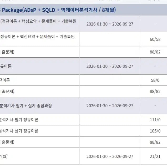 [BUNJANG] iPass Korea ADSP SQLD Big Data Analyst Lecture Package / 이패스코리아 ADSP SQLD 빅데이터분석기사 강의