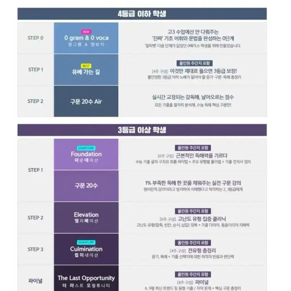 [BUNJANG] Lee Young-soo Textbook Bundle (Path to Ube, Sentence 20 Soo Air, 0 Gram 0 Voca, Auto Memorization) / 이영수 선생님 교재 (유베가는 길, 구문 20수 air 0그램 0보카, 자동암기)