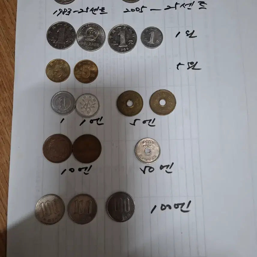 [BUNJANG] Mixed Foreign Coin Bundle Set / 외국 동전 세트 일괄 팝니다.