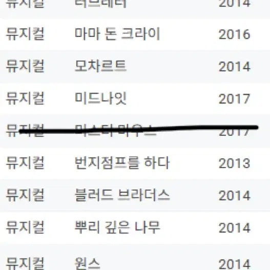 [BUNJANG] Play & Musical Program Books (2012-2017) / 연극 뮤지컬 프로그램북 (2012-2017)