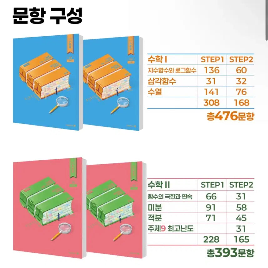 [BUNJANG] Hyun Woo-jin Calculus 1 & 2 (2027 Edition) / 2027 현우진 수분감 수1,수2