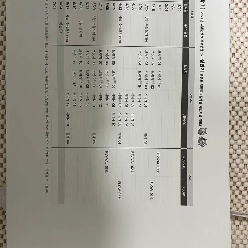 [BUNJANG] Sidae Injae "Bridge" & "Final Bridge" Study Materials (Physics I) / 25 시대인재 지1 브릿지, 전국 브릿지, 파이널 전국 브릿지, 리바이벌, 플로우, n서바, 엔서바, 파이널 브릿지, 서바, 전국 서바, atg, 박선 최정은 데이브레이크