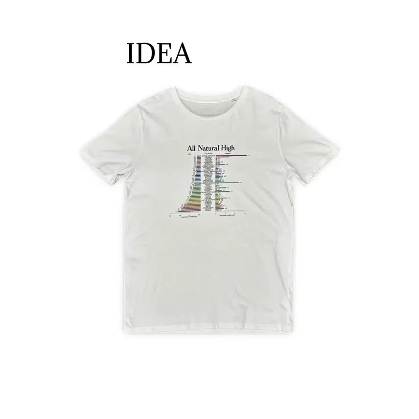 [BUNJANG] IDEA Short Sleeve T-Shirt / (95)IDEA 반팔