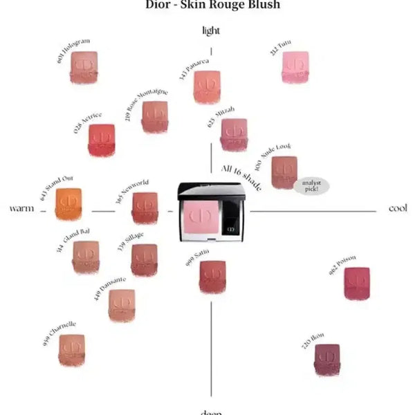 [BUNJANG] Dior Rouge Blush 601 Hologram / 네고가능) 디올 루즈 블러쉬 601 홀로그램 디올 블러셔 디올 하이라이터 디올 뷰티