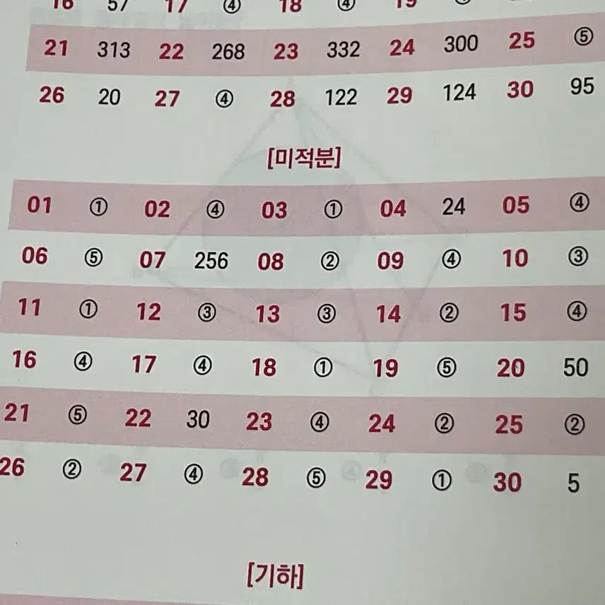 [BUNJANG] Inquiry on Difficulty Level of 'Just N' and 'Just X' Problem Sets Compared to Standardized Mock Exams / 저스트 N, 저스트x 풀고있는데 이거 시중 N제랑 난이도 어떤게 제일 비슷한가요?