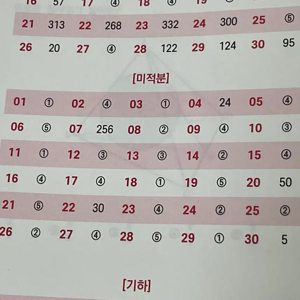[BUNJANG] Inquiry on Difficulty Level of 'Just N' and 'Just X' Problem Sets Compared to Standardized Mock Exams / 저스트 N, 저스트x 풀고있는데 이거 시중 N제랑 난이도 어떤게 제일 비슷한가요?
