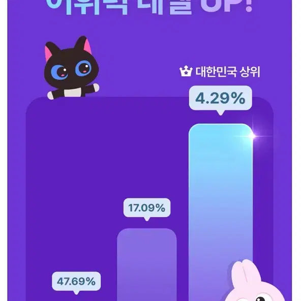 [BUNJANG] Malhaeboca Premium 12-Month Membership Unregistered Coupon / 말해보카 프리미엄 12개월 멤버십 미등록 쿠폰