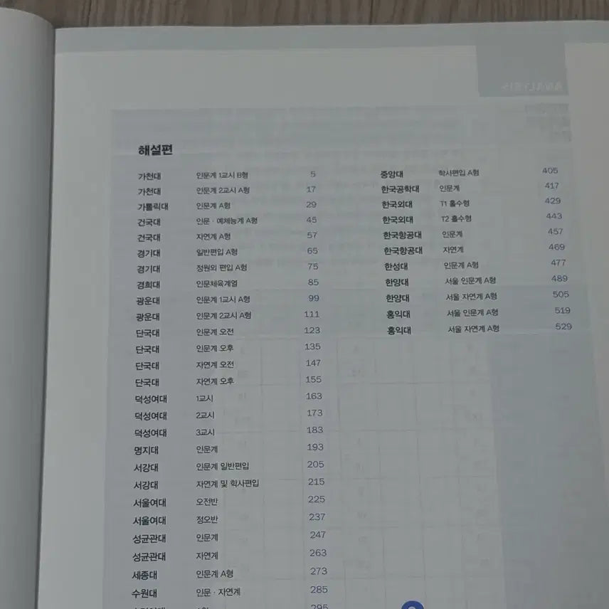 [BUNJANG] Transfer English Mock Exam Solutions (2018-2023 Editions) / 편입기출 (2018대비~2023대비) 영어 편머리 해설지 판매