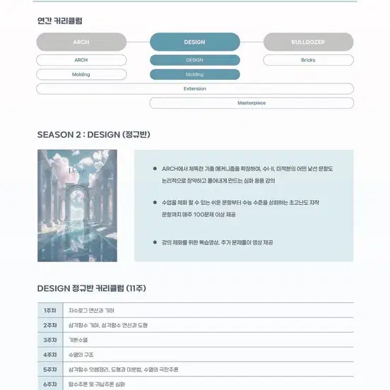 [BUNJANG] Choi Ji-wook Design Full Set Lecture Notes / 최지욱 디자인 전권 lecture note 전권 새책