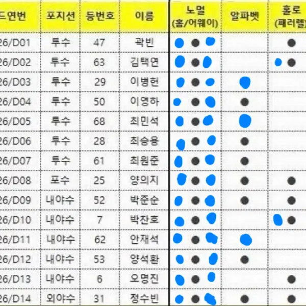 [BUNJANG] KBO Doosan Bears Baseball Cards Bundle Set (96 Cards) / 26 KBO 두산 카드 일괄 판매