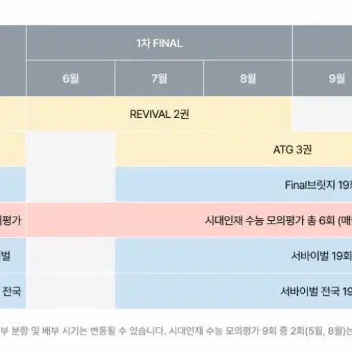 [BUNJANG] Sidae Injae East Asian History Mock Exam Set (16 Sessions) / 2027 시대인재 동아시아사 전국 사탐 16회분