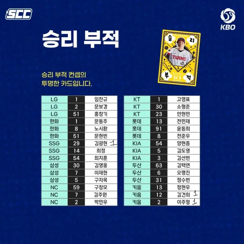 [BUNJANG] KBO Baseball Cards - Various Players and Sets / Kbo 카드 팝니다