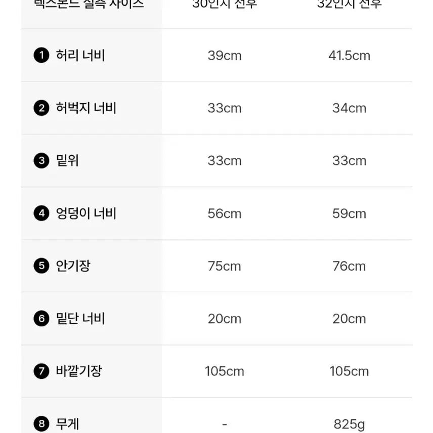 [BUNJANG] Kaptain Sunshine 5P Front Zipper Denim Jeans / 캡틴선샤인/5P 프론트지퍼 데님/32사이즈