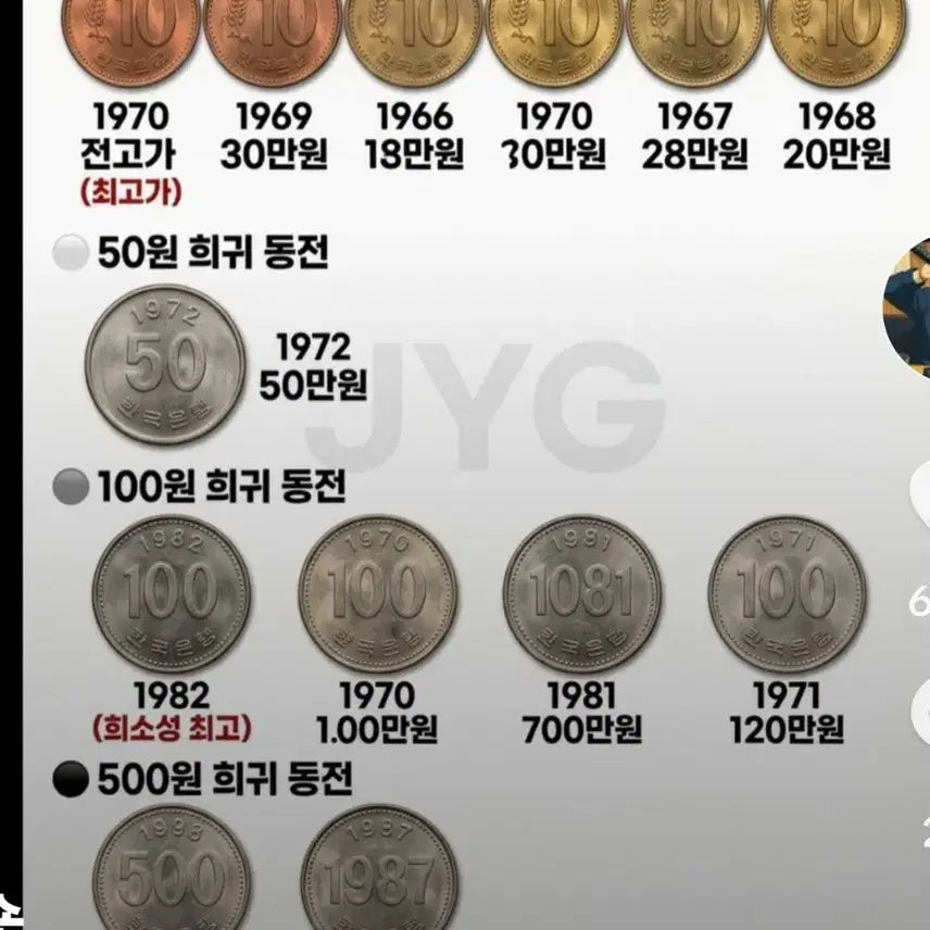[BUNJANG] 10 Won Coin Set - Brass and Red Brass (1970s) / 10원 동전  황동  적동