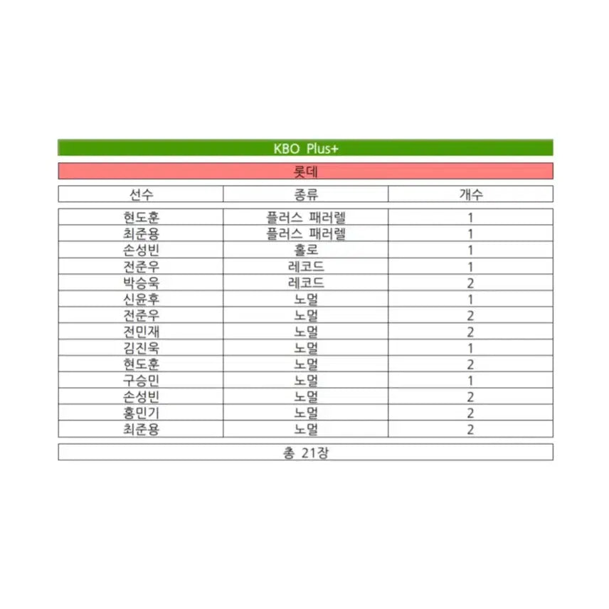 [BUNJANG] KBO Plus Card Bundle Set (21 Cards) / 일괄 롯데 / KBO 플러스 카드