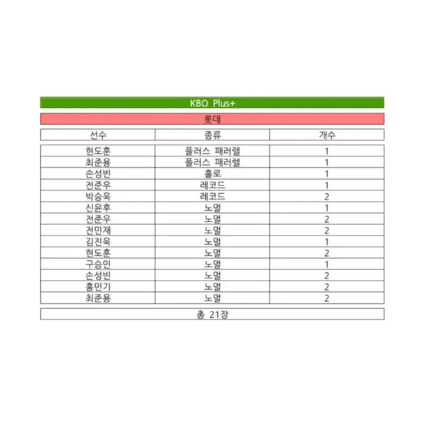 [BUNJANG] KBO Plus Card Bundle Set (21 Cards) / 일괄 롯데 / KBO 플러스 카드