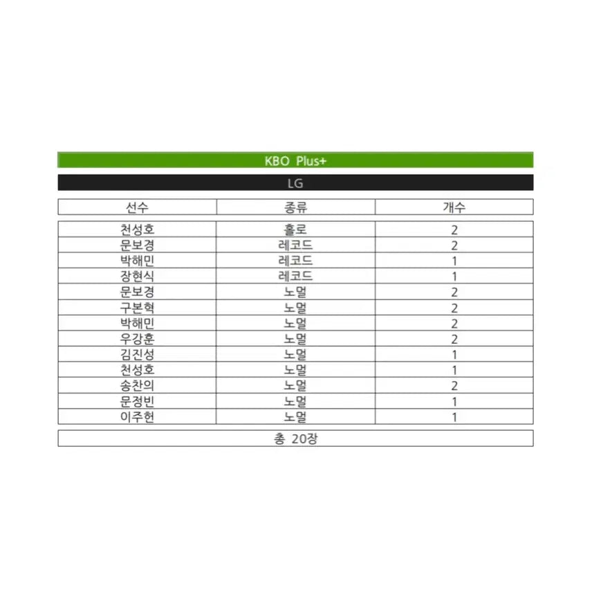 [BUNJANG] LG KBO Plus Card Bundle Set / 일괄 LG / KBO 플러스 카드