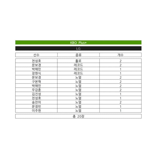 [BUNJANG] LG KBO Plus Card Bundle Set / 일괄 LG / KBO 플러스 카드