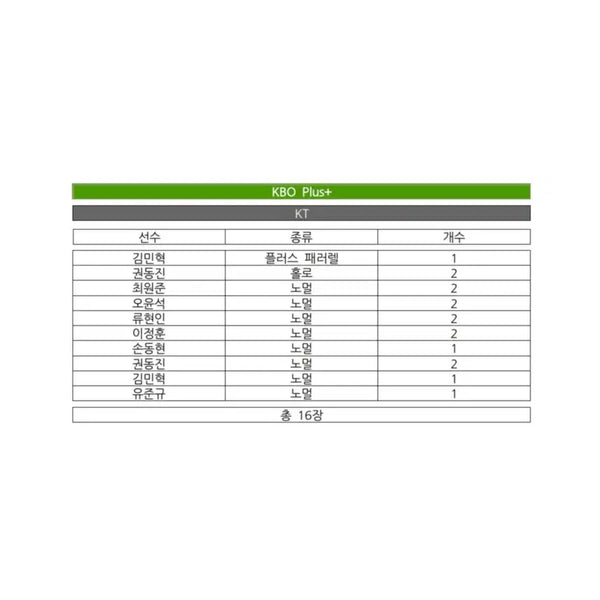 [BUNJANG] KT KBO Plus Card Bundle Set (16 Cards) / 일괄 KT / KBO 플러스 카드