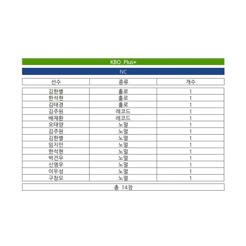 [BUNJANG] Bundle Set KBO Plus Cards / 일괄 NC / KBO 플러스 카드