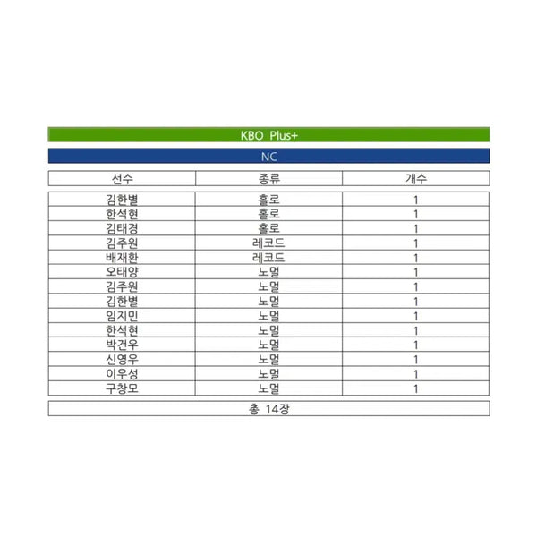 [BUNJANG] Bundle Set KBO Plus Cards / 일괄 NC / KBO 플러스 카드