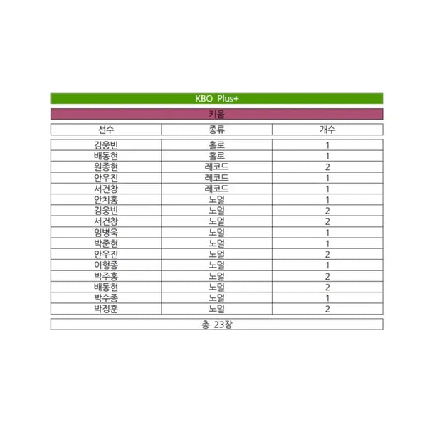 [BUNJANG] KBO Plus Card Bundle Set / 일괄 키움 / KBO 플러스 카드