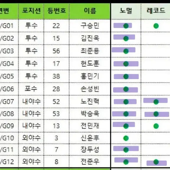 [BUNJANG] KBO Plus Card Exchange / 2026 kbo 플러스카드 교환