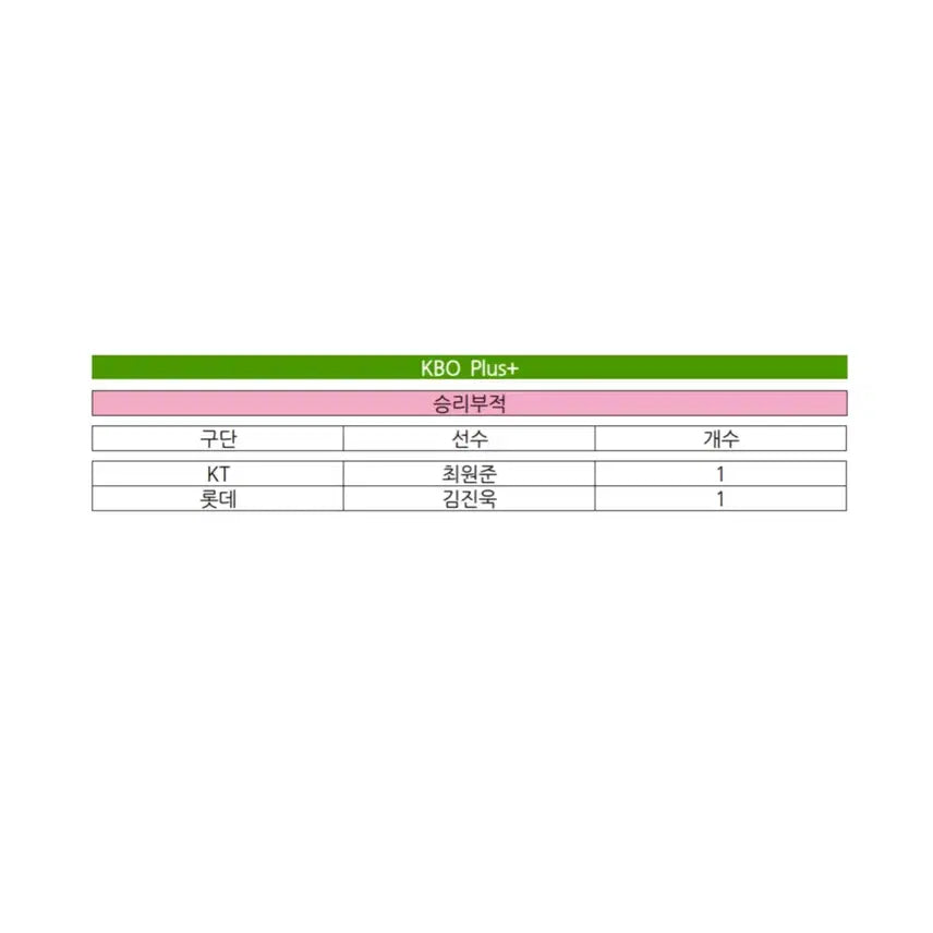 [BUNJANG] KBO Plus Card - Lucky Charm Set / 승리부적 / KBO 플러스 카드
